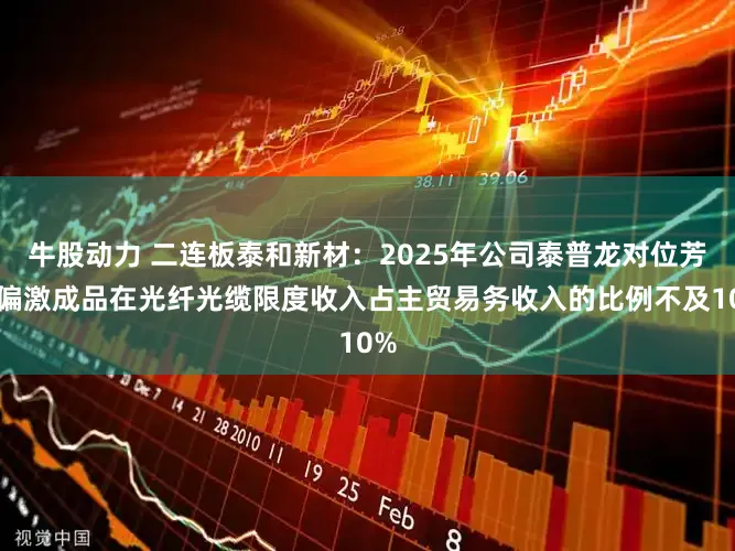 牛股动力 二连板泰和新材:2025年公司泰普龙对位芳纶偏激成品在光纤光缆限度收入占主贸易务收入的比例不及10%