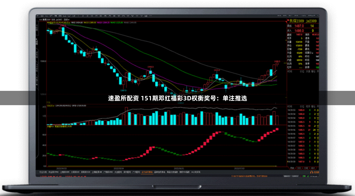 速盈所配资 151期邓红福彩3D权衡奖号：单注推选