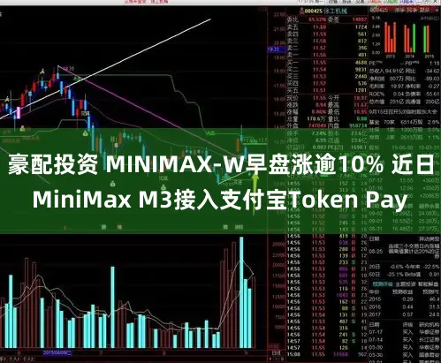 豪配投资 MINIMAX-W早盘涨逾10% 近日MiniMax M3接入支付宝Token Pay
